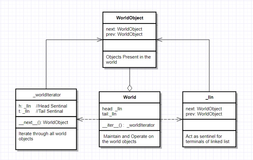 Iterator Pattern UML Diagram