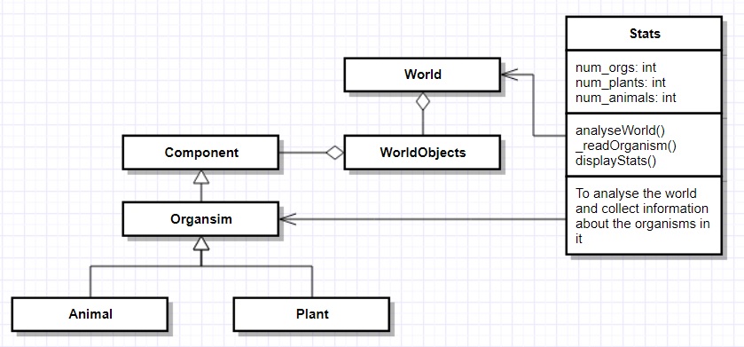 Visitor Pattern UML Diagram