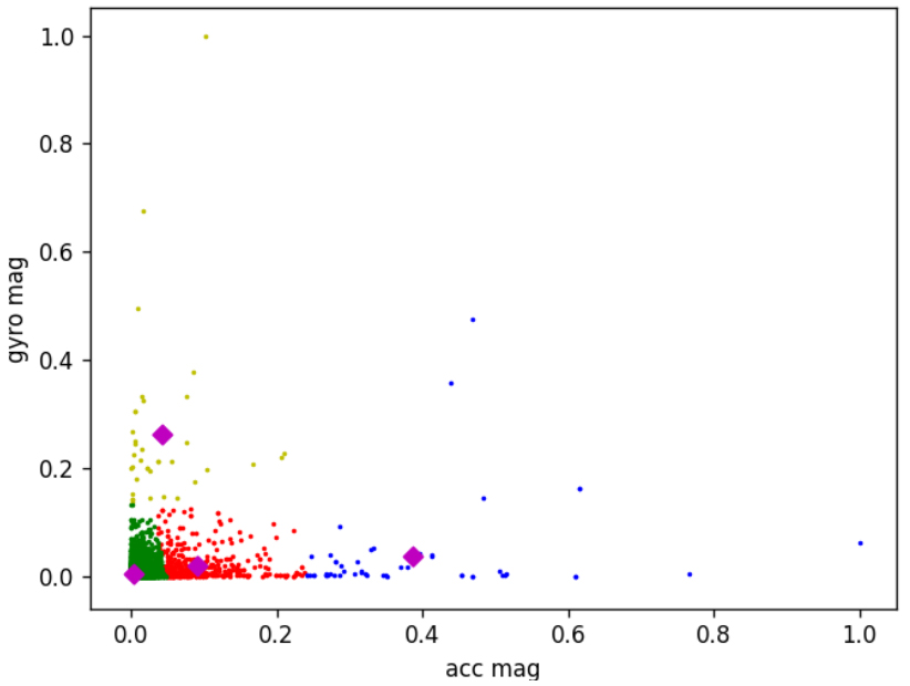 K-Means Clustering Scatter Plot